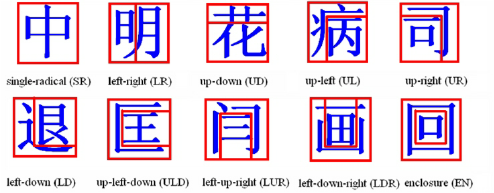 Chinese alphabet letters
